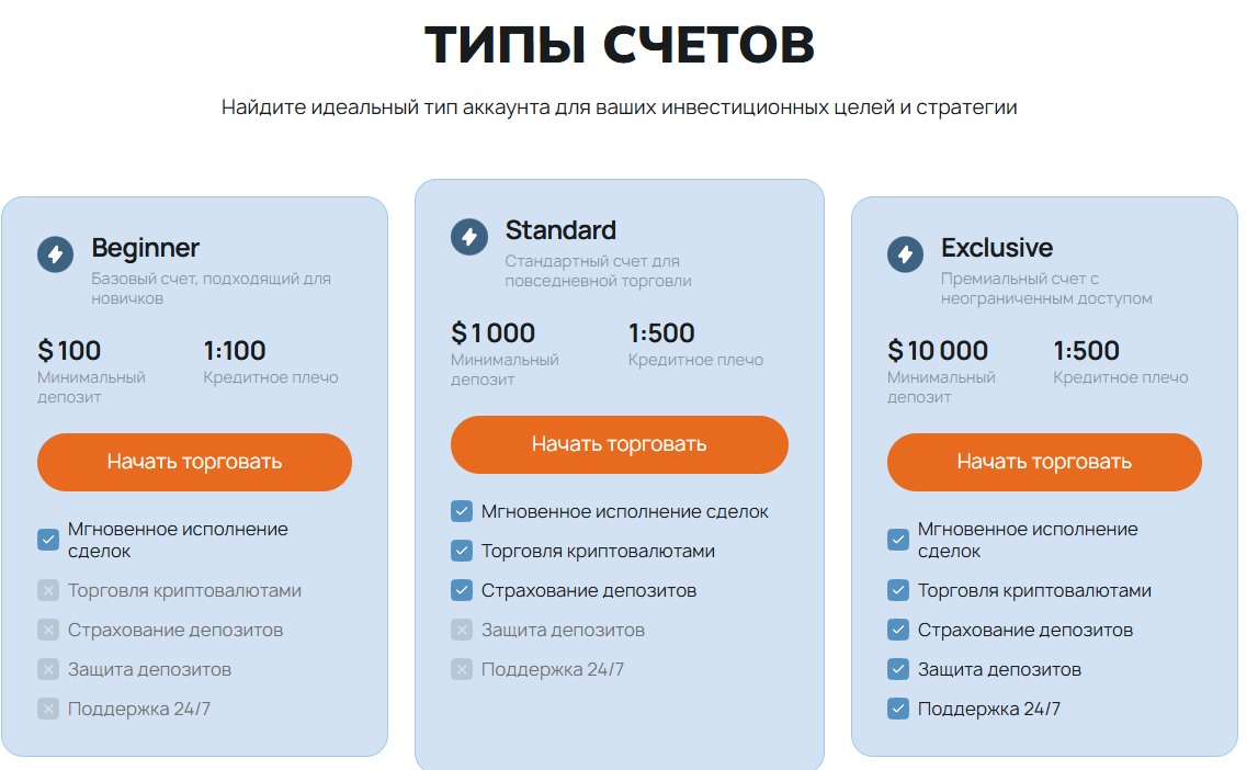 Linovora брокер