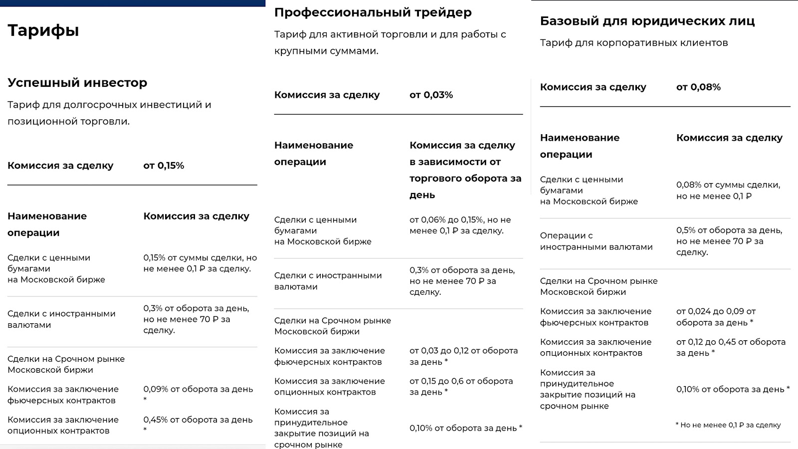 лк ббр брокер