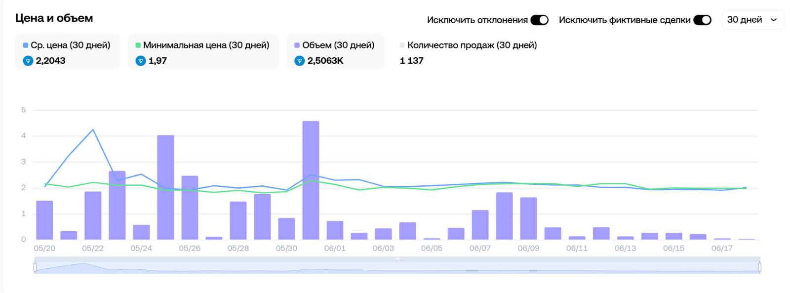 лост догс