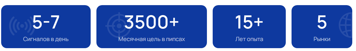 maca group инвестиции