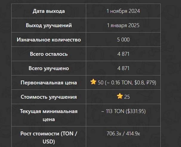 magic potion telegram