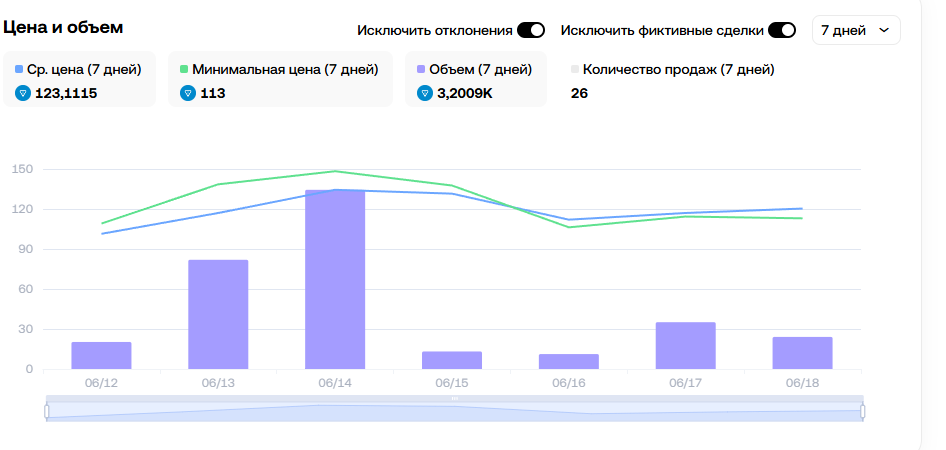 magic potion телеграм