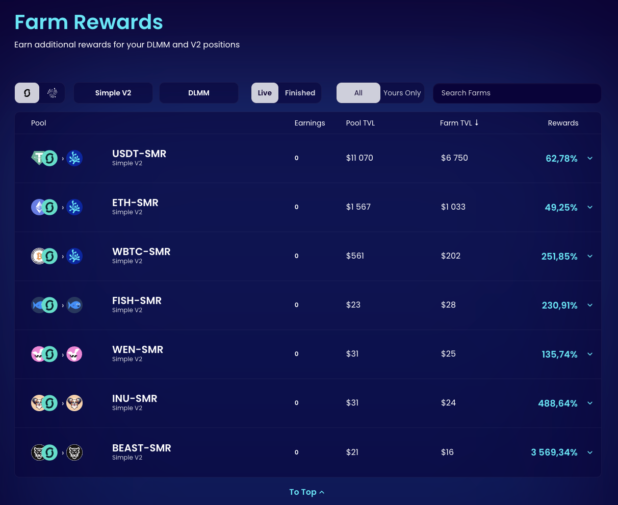magicsea обзор