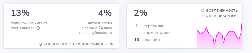 медвежий дневник