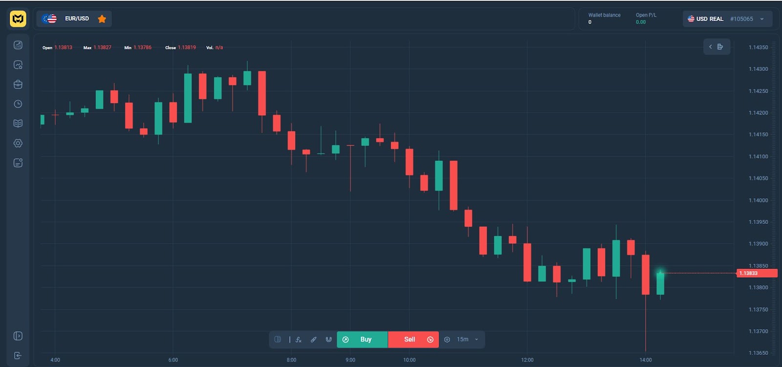 mifengoo биржа отзывы