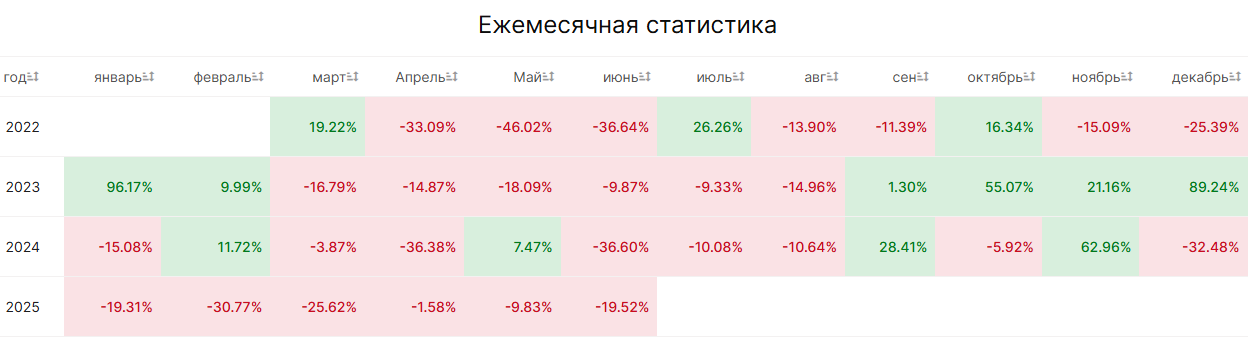 mina курс