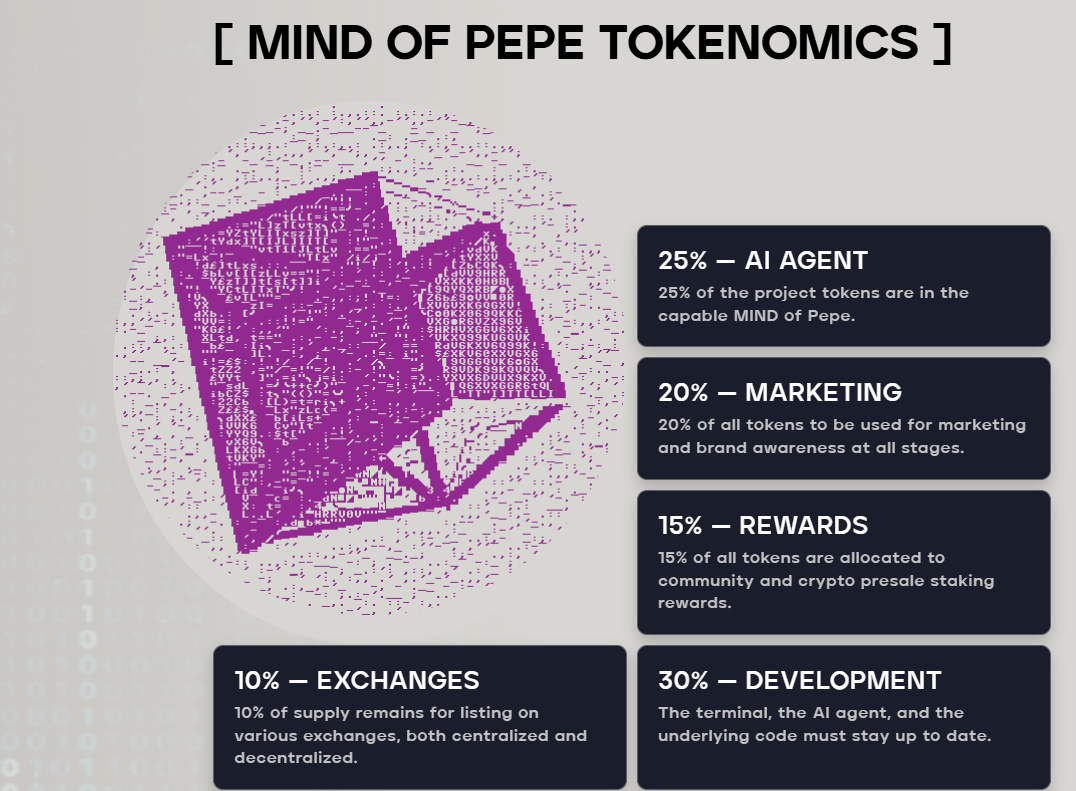 mind of pepe криптовалюта