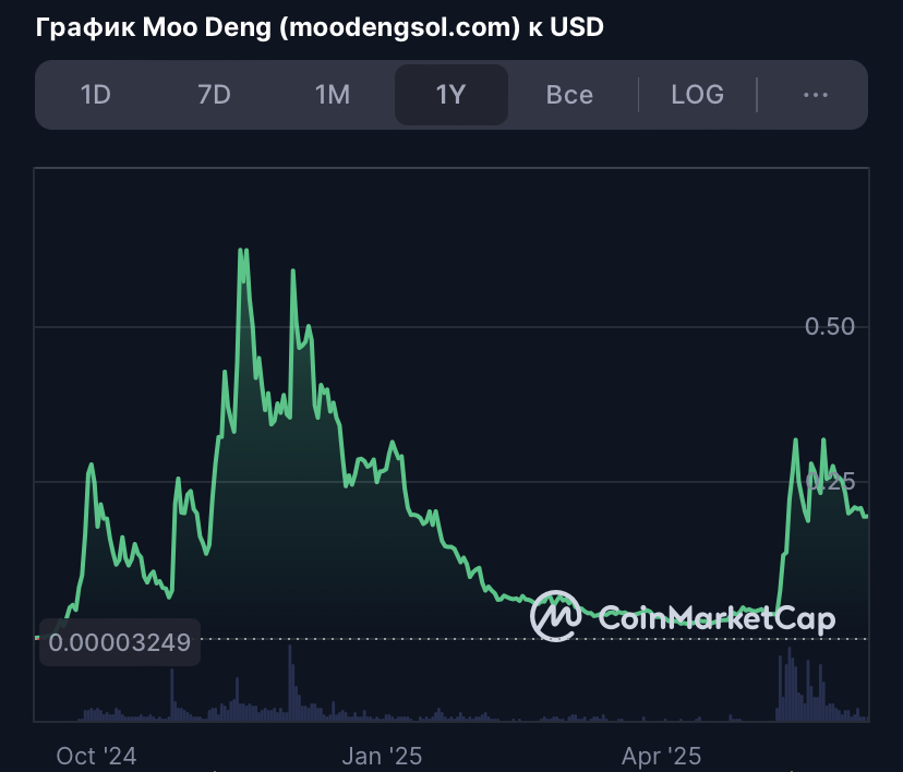 moodeng coin