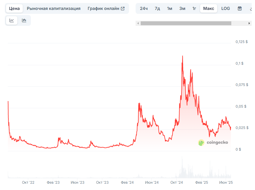 moon well crypto
