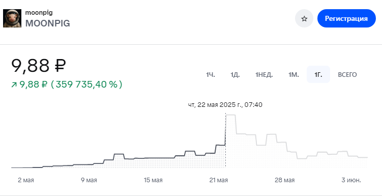 moonpig usdt
