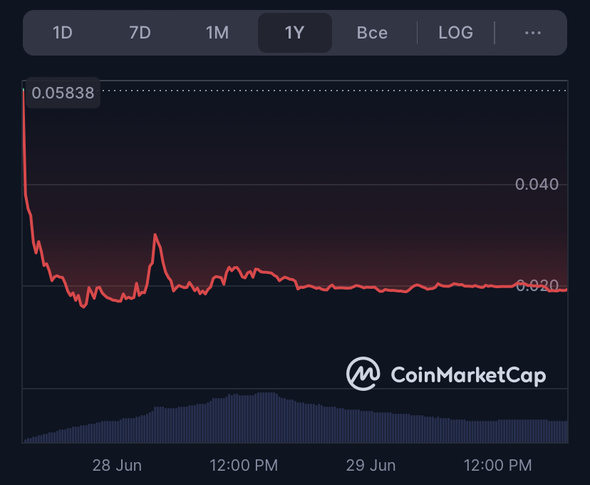 moonveil gg