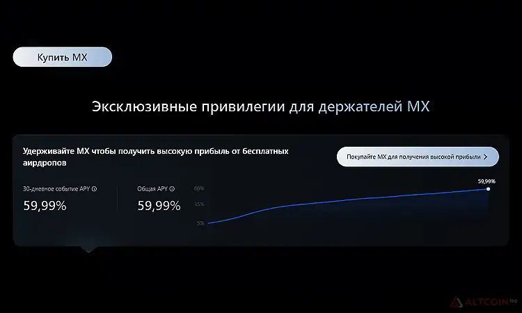 mx токен прогнозы