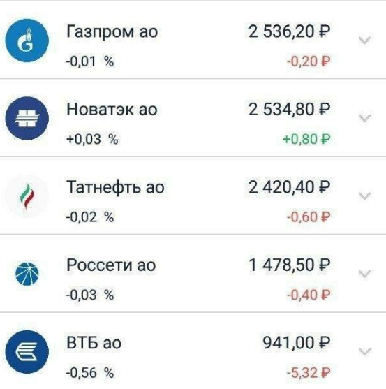 не работает сбер инвестор