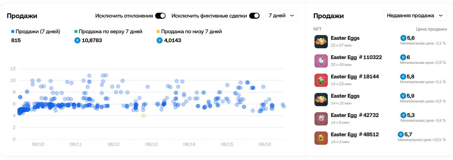 нфт подарок easter egg телеграмм цена