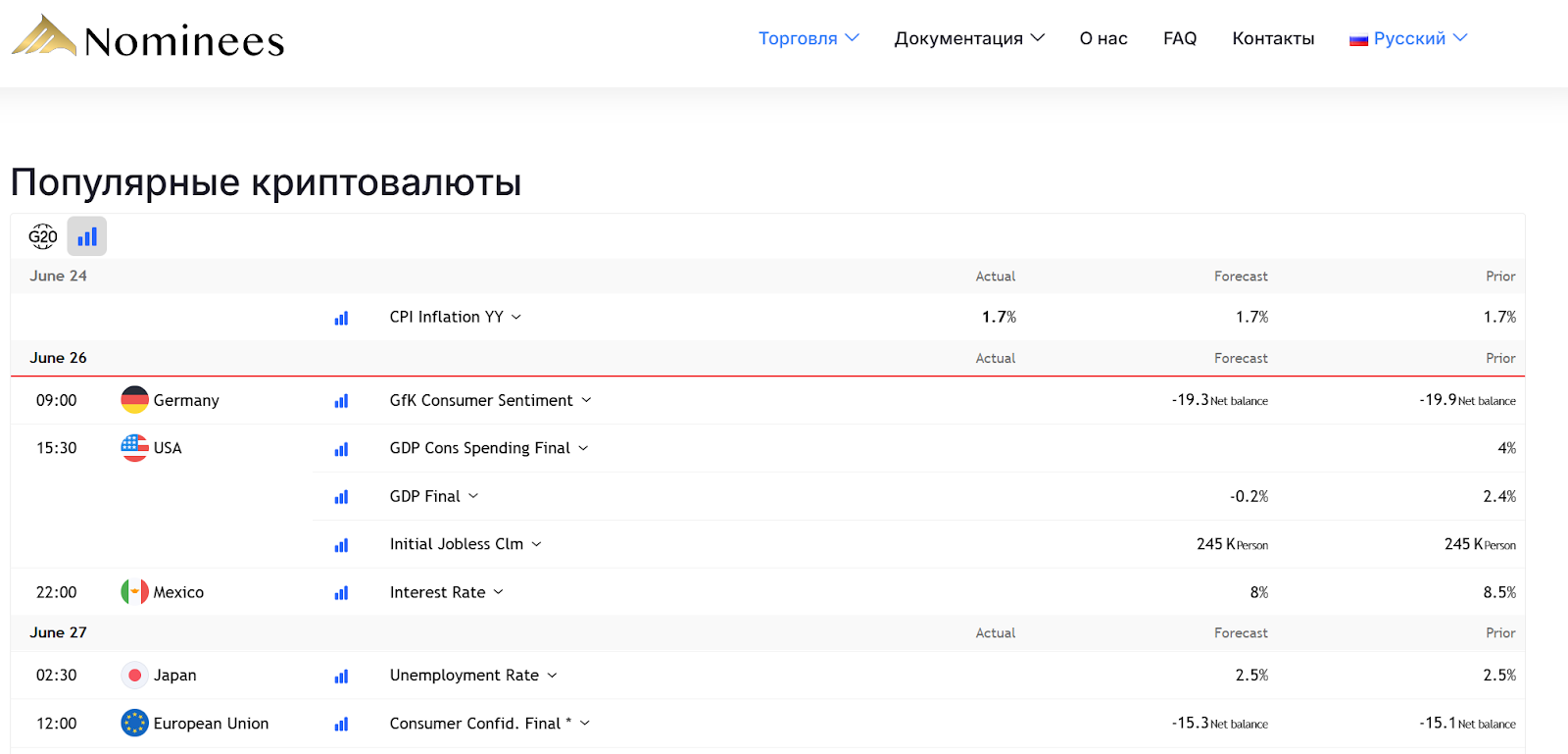 nominees брокер