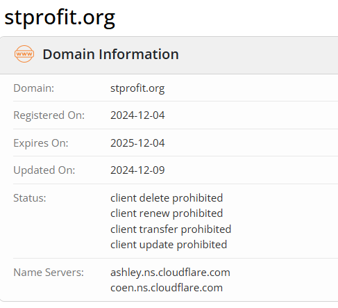 Online Stprofit Org отзывы