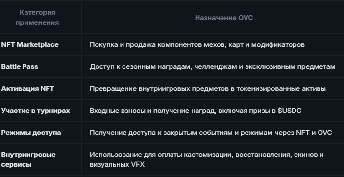 OverKnights