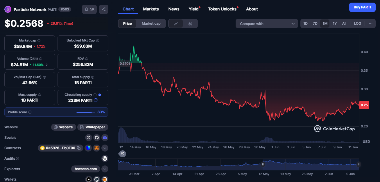 parti новости крипты