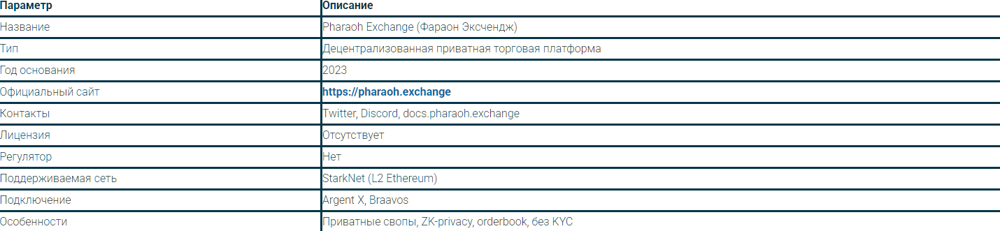 pharaoh exchange отзывы