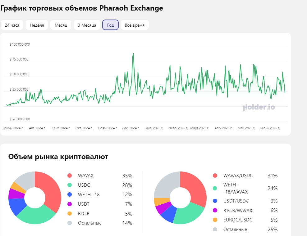 pharaoh exchange отзывы