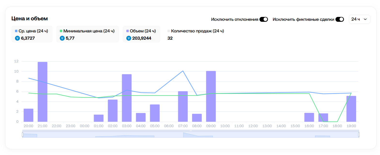 подарок easter egg nft тг цена