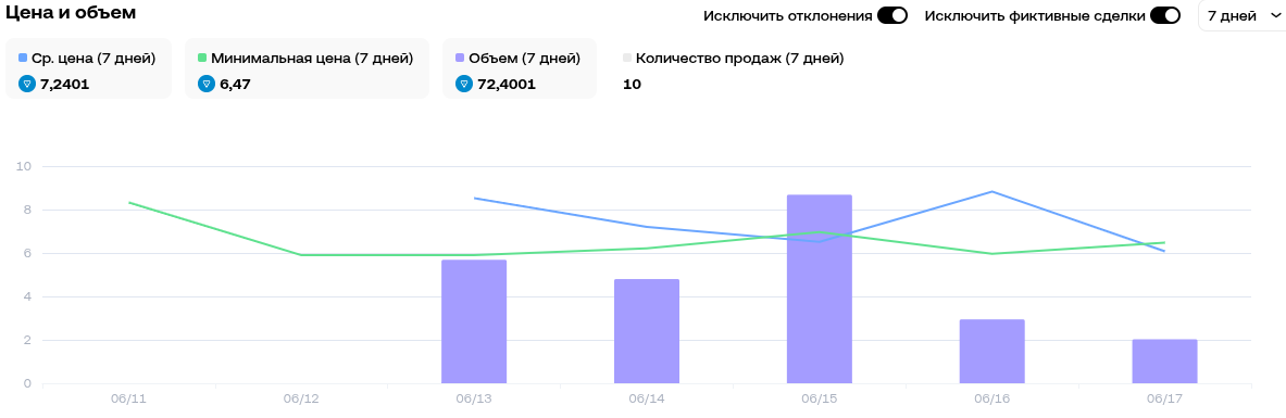 подарок нфт winter wreath сколько стоит