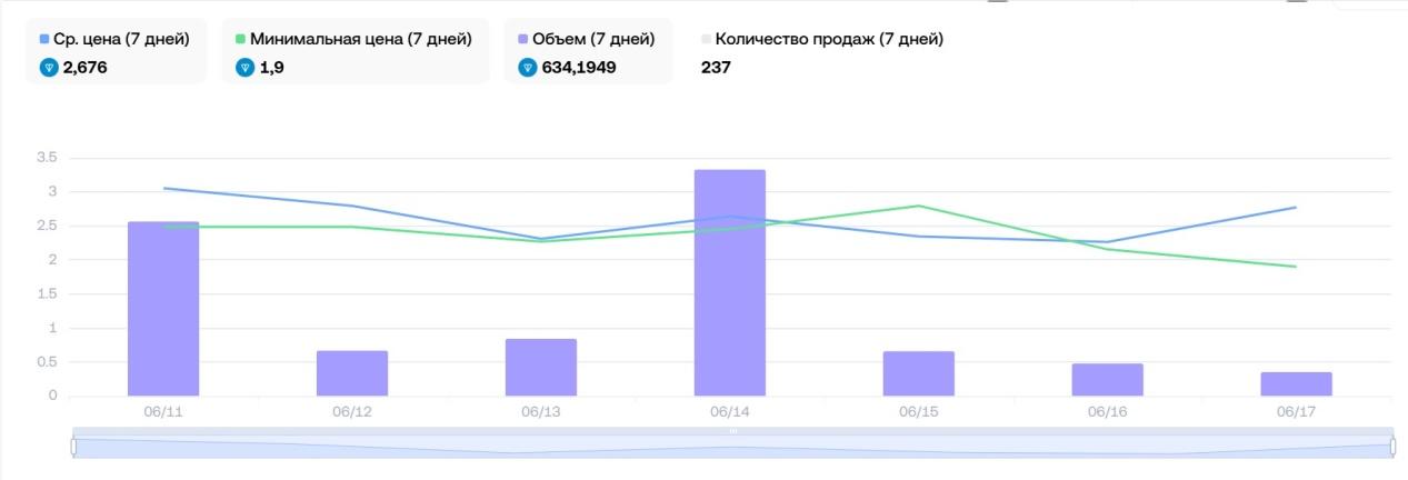 подарок в тг b day candle