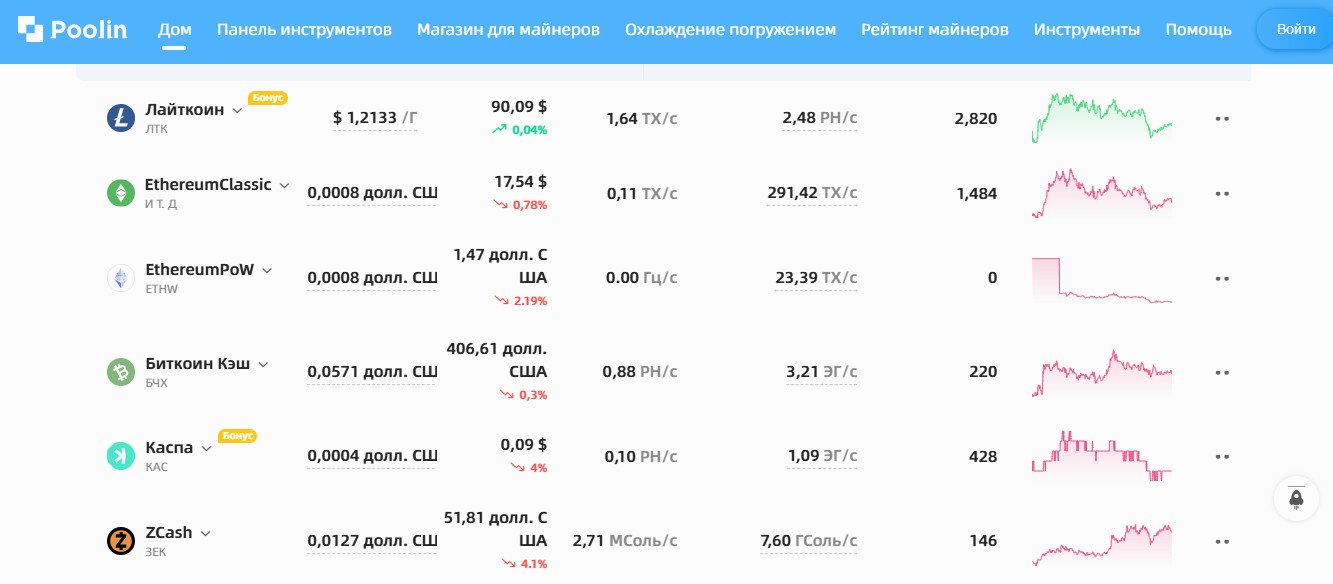 poolin пул для майнинга