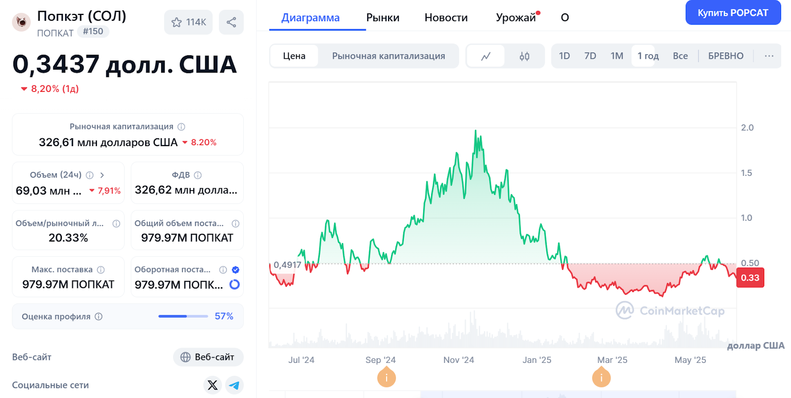 поп кэт монета
