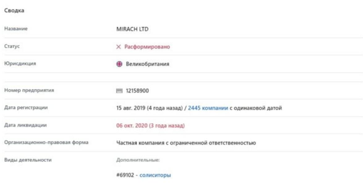 повер тренд