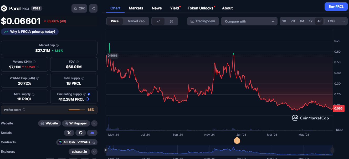prcl coin