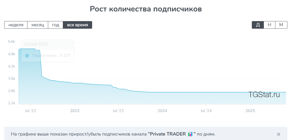 private trader0