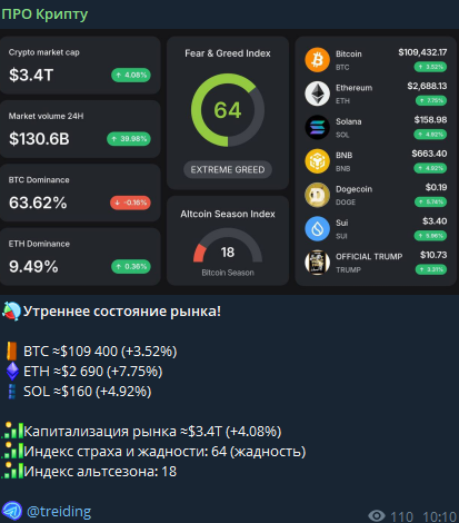 ПРО Крипту