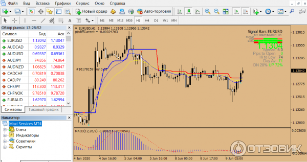 Pro Trading Maximarkets
