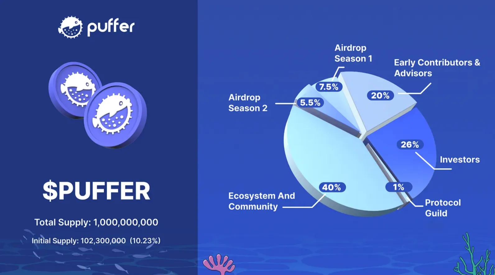 puffer finance криптовалюта