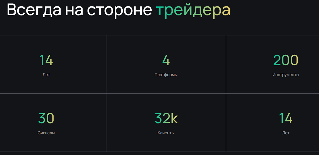 realise group отзывы