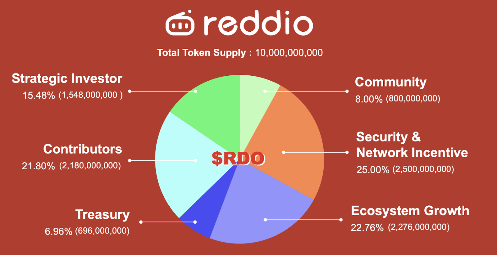 reddio testnet
