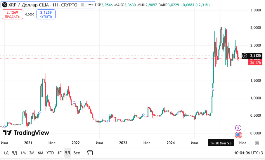 ripple xrp