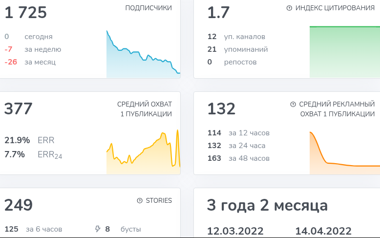 руслан дугаев