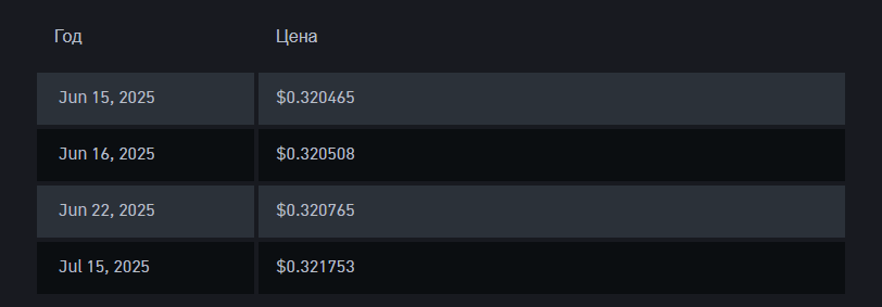 s криптовалюта