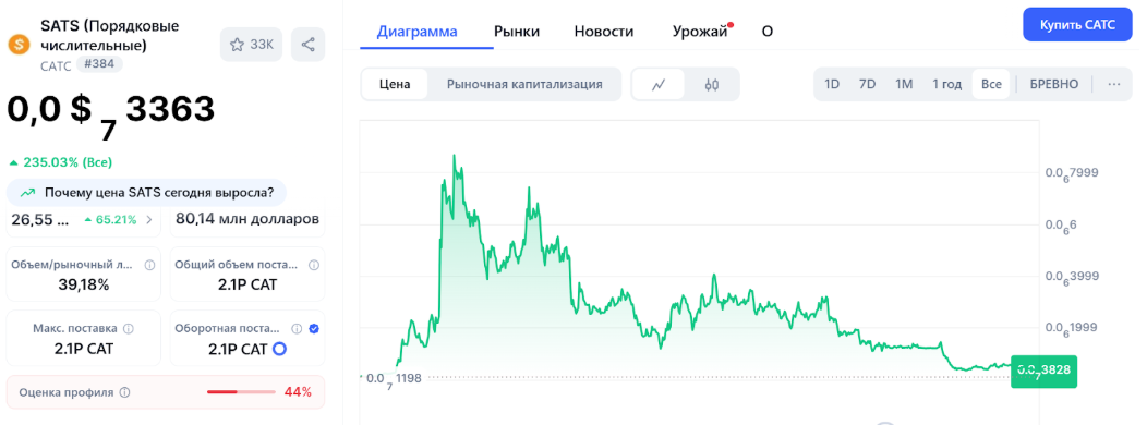sats криптовалюта прогноз стоит ли брать