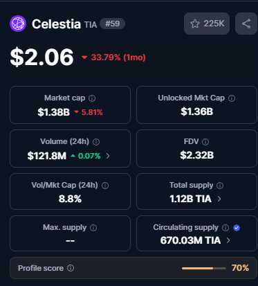 селестия криптовалюта новый биткойн