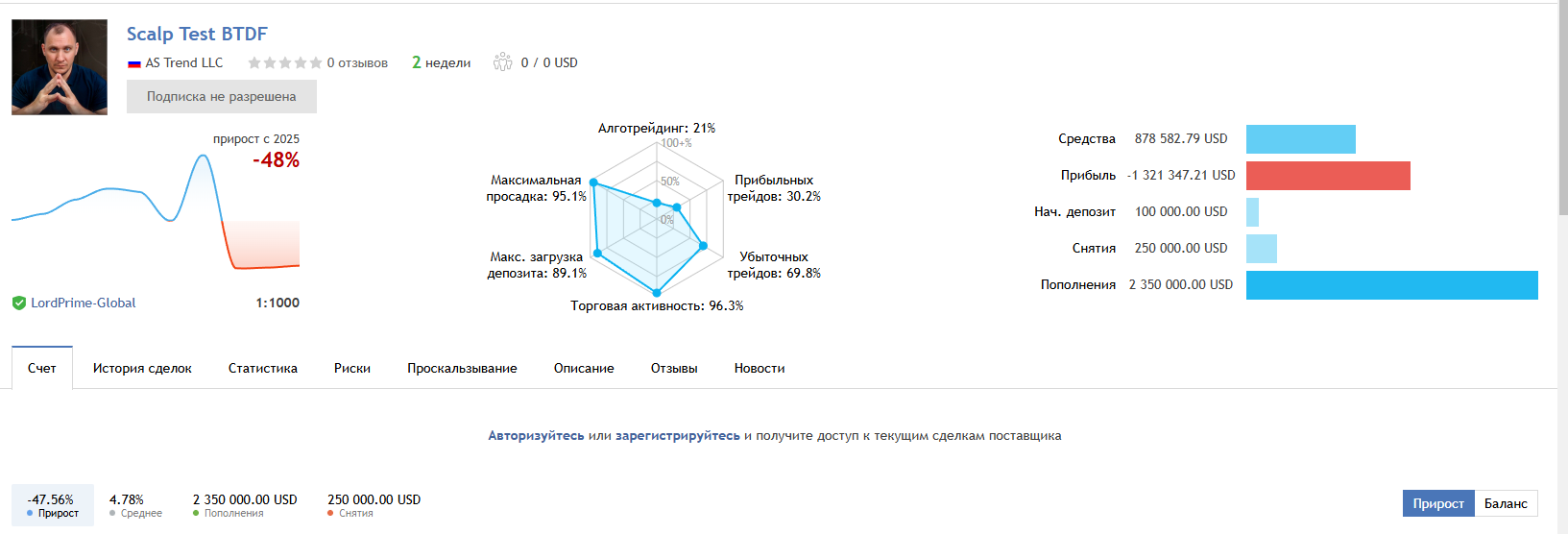 сергей жуков трейдер