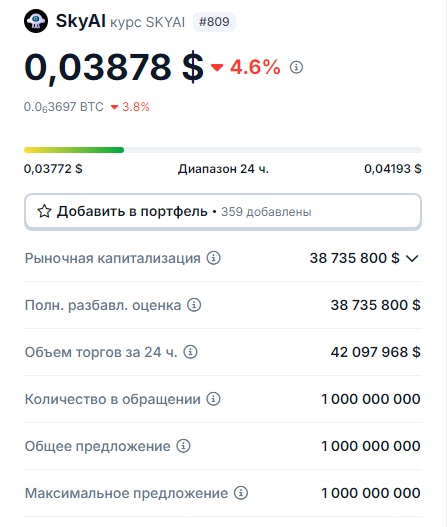 skyai криптовалюта