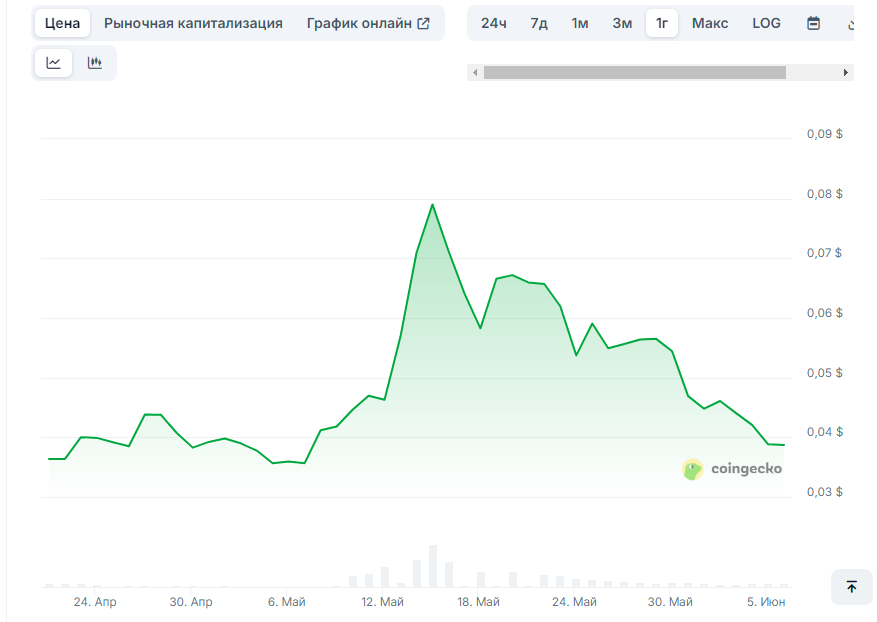 skyai монета обзор
