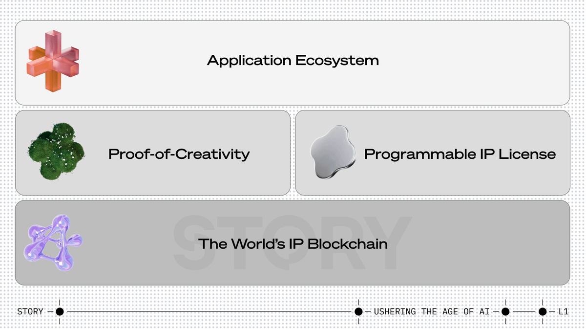 Story Protocol