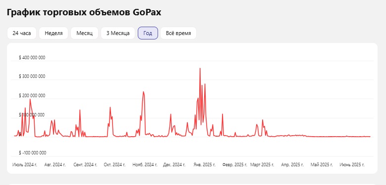 support gopax com