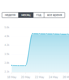 Теневой Капитал