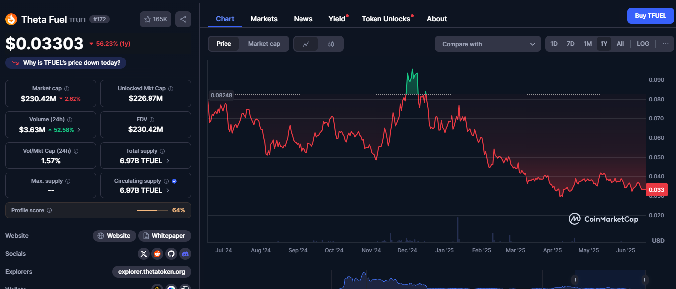 theta coin