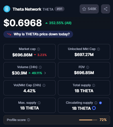 theta network